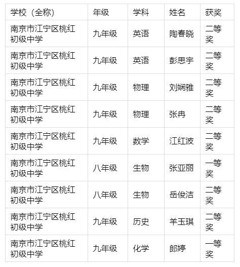 解题获奖.png